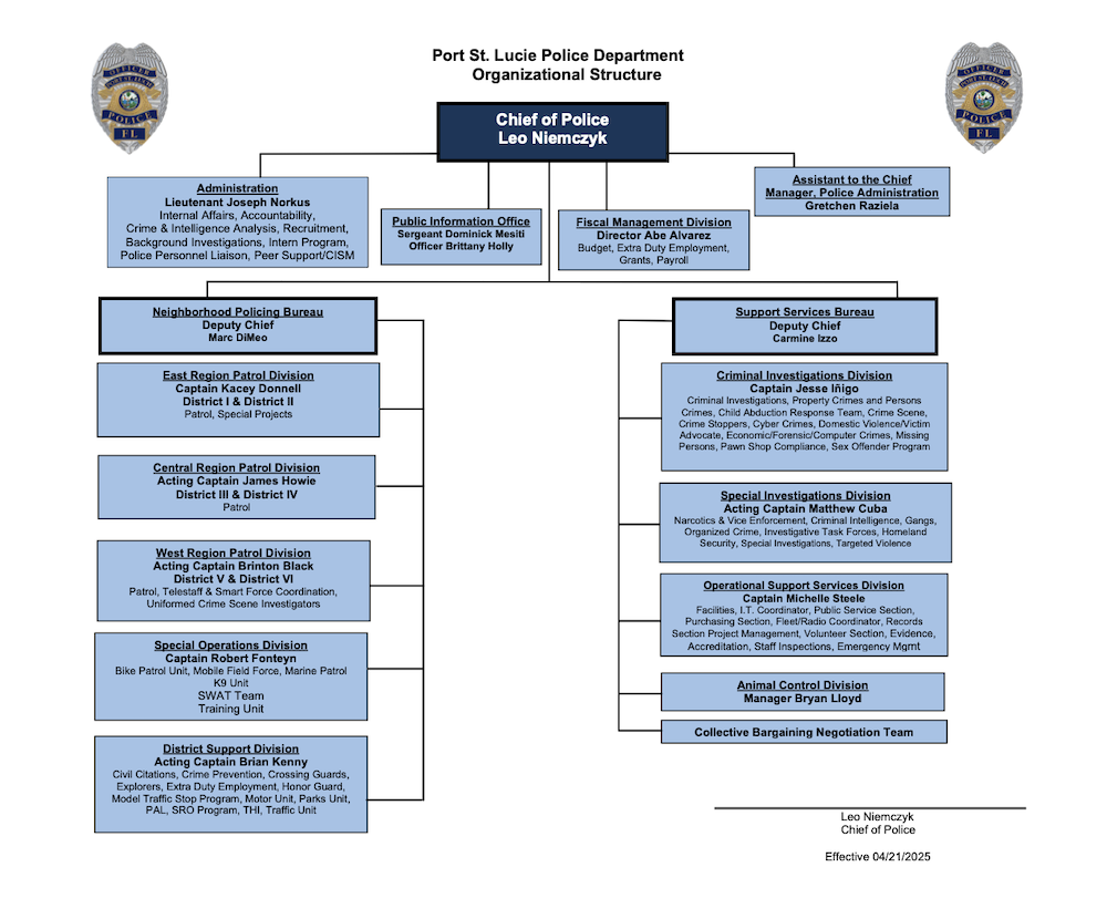 PSLPD Org Chart 04212025 Final.png